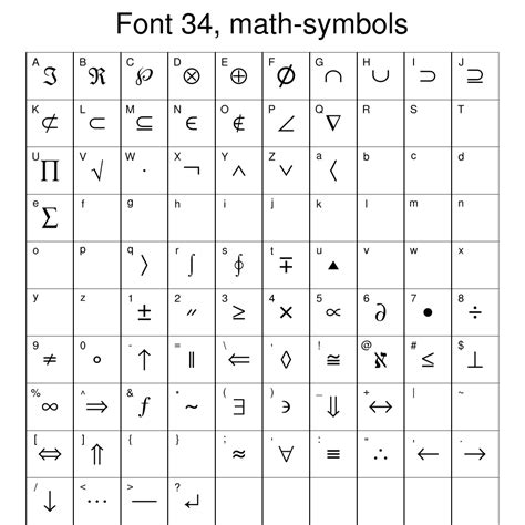 What Is This Symbol In Math - Creating A Symbol That Combines A Number With A Triangle For Math ...