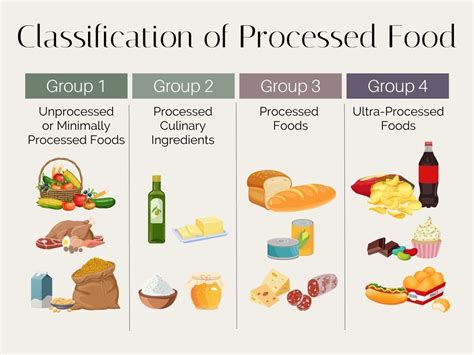 What Exactly Does Processed Food Mean at Demetrius Clark blog