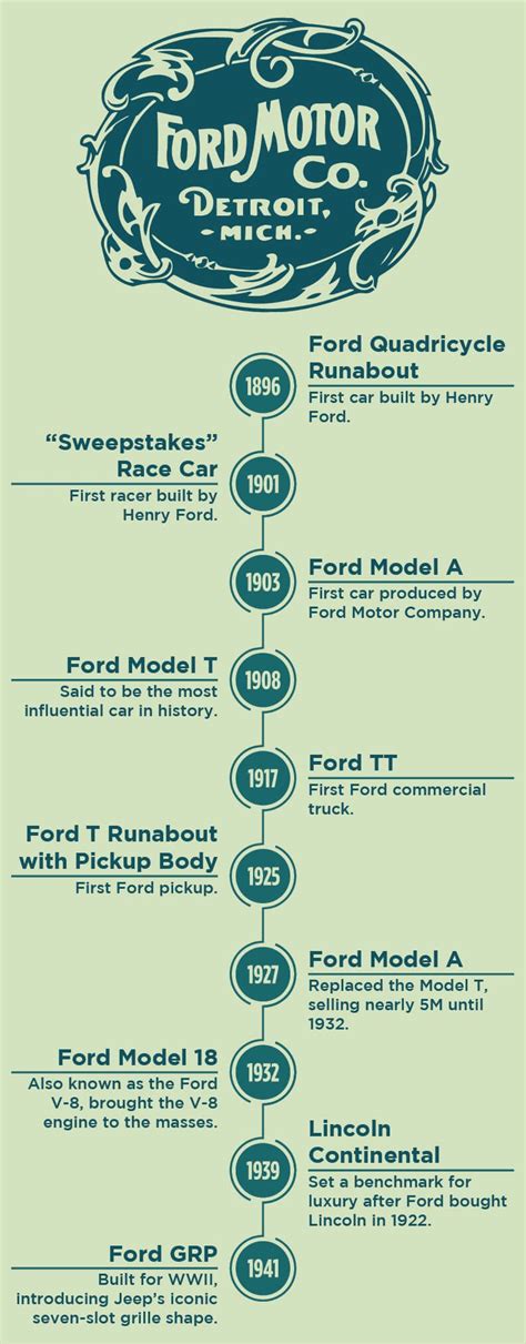 Henry Ford Family Tree History