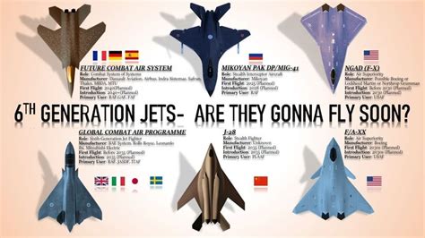 Updates on 6th Generation Fighter Jets | Fighter jets, Aviation ...