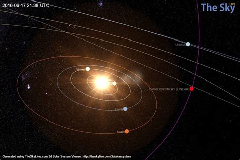 Visualize the orbits of the main Solar System objects in an interactive 3D Solar system ...