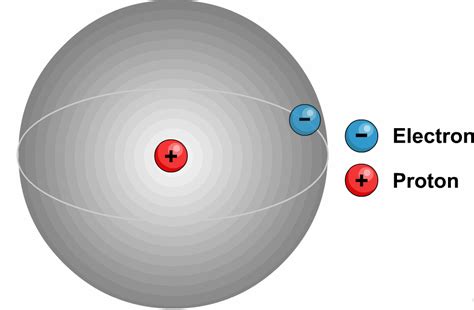 Inside the Atom: Protons - Science News