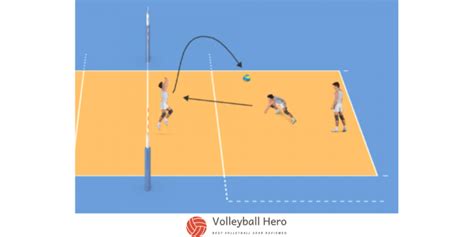 Volleyball Passing Drills For Beginners: Complete Guide