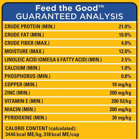 PEDIGREE Dry Dog Food- Complete Nutrition Adult Dry Dog Food