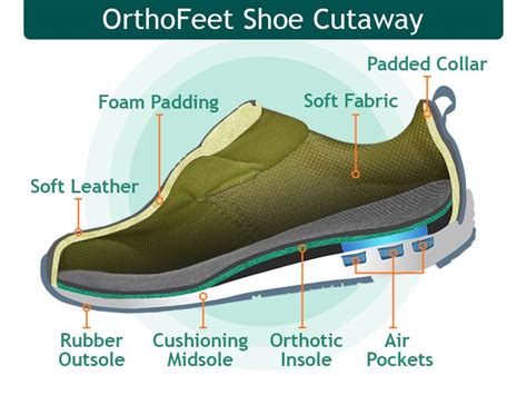 Diabetic Shoes | OrthoFeet