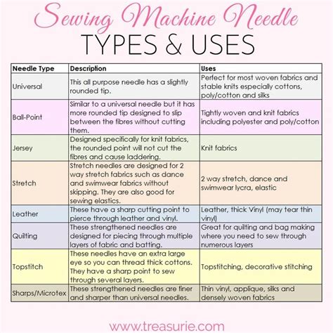 Sewing Machine Needle Sizes, Types & Uses Guide | TREASURIE