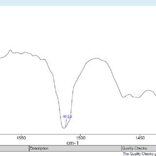 Reference Infrared (IR) Spectrum of Eugenol; % absorbance vs wavenumber... | Download Scientific ...