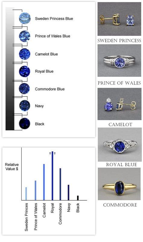 Sapphire Colors List - winniegemstone