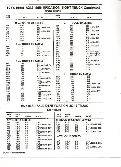 13 Lovely Chevy 10 Bolt Rear End Gear Ratio Chart Chart Gallery | Images and Photos finder