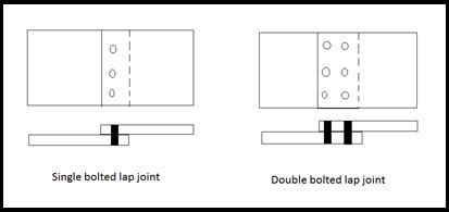 What is bolted Lap Joint? Explain in details step by step procedure to ...