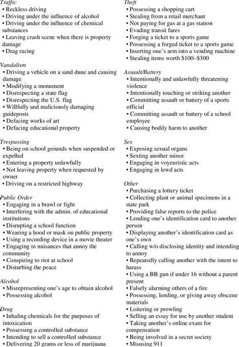 Examples of Misdemeanor Offenses, Florida | Download Table