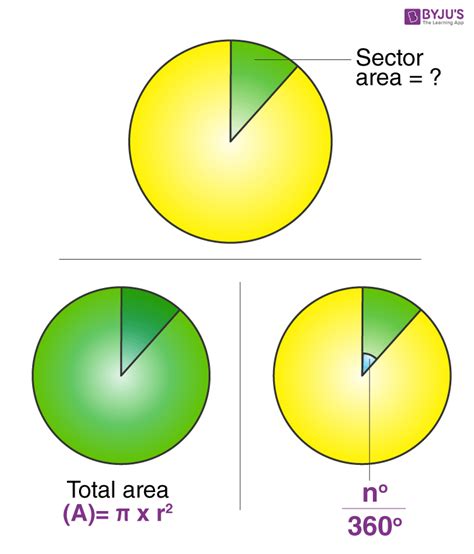 Sector of a Circle