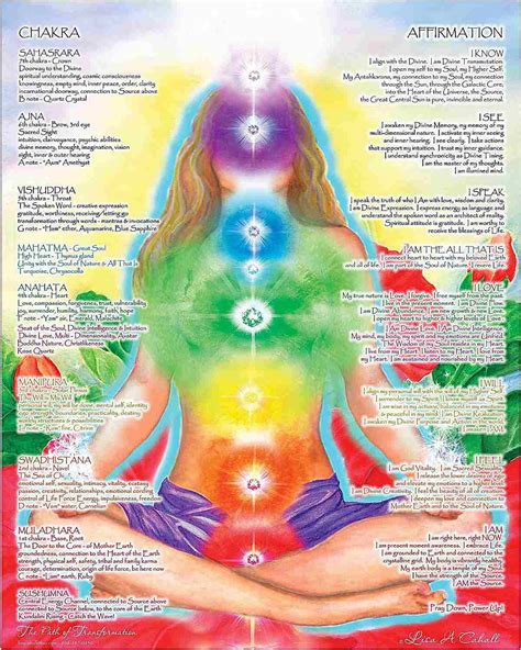 Printable Chakra Chart