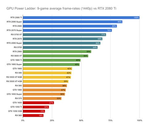 genio impaciente Responder gpu power consumption chart Primer ministro once Viento