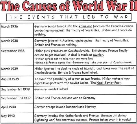 World War 2 Causes Worksheet 42 Causes Of World War 2 Worksh