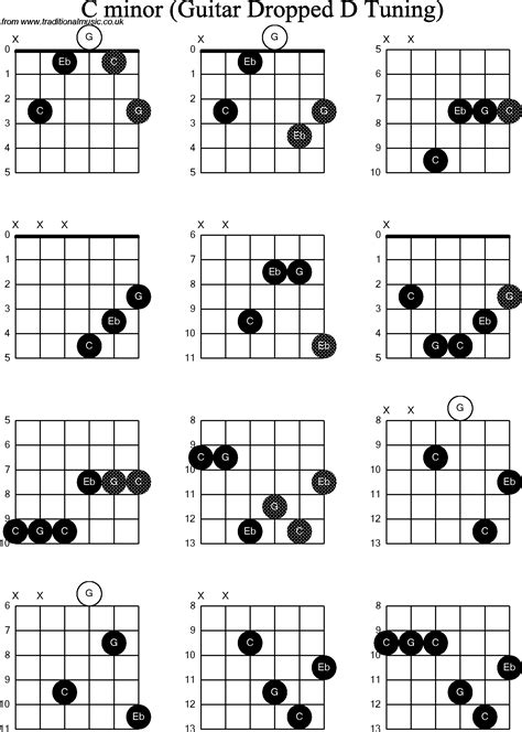 Guitar Chord Chart With Finger Position Pdf Printer - serviceload