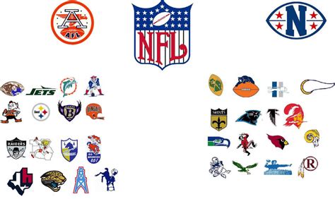 Retro Nfl Logos Quiz - alter playground