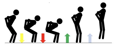 Countermovement Jump Metrics