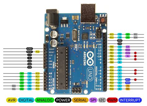 Arduino Uno R3 Gpio Pins