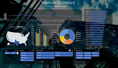 Dashboards In Excel How To Create Interactive Dashboards In Excel ...