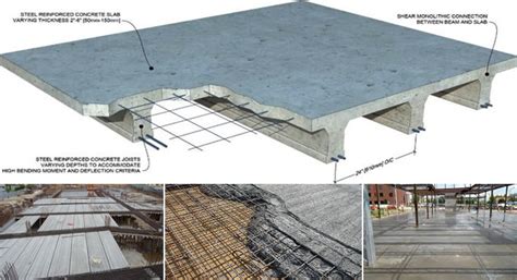 Concrete Floor Slab Construction Process | Concrete Slabs in Buildings