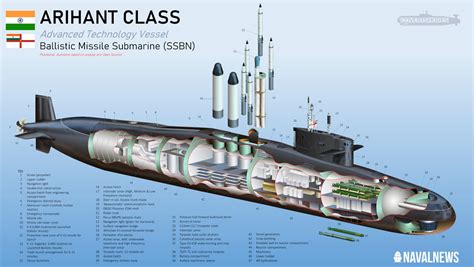 INDIA LAUNCHES 3rd ARIHANT-CLASS NUCLEAR-POWERED SUBMARINE | South Asia ...