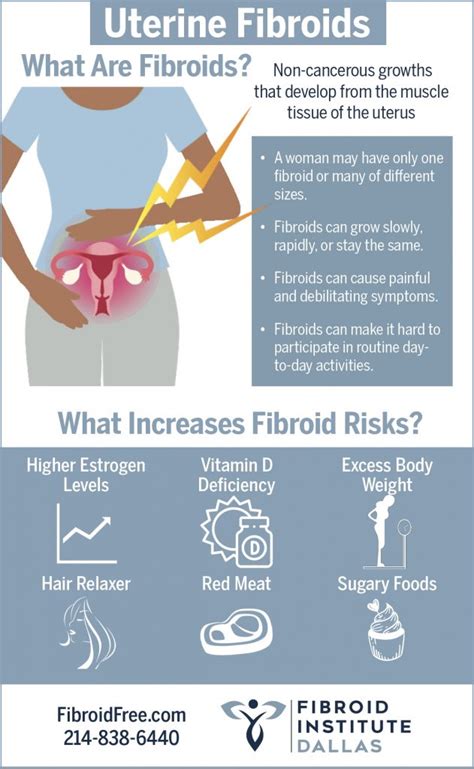 Uterine Fibroids – An Overview | Fibroid Institute Texas