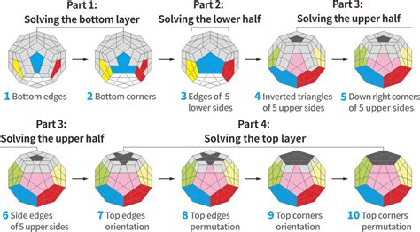 Learn how to solve Megaminx for beginners - GANCube