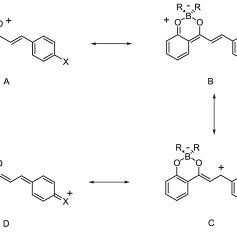 Resonance structures for BR 2 complexes. | Download Scientific Diagram