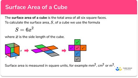 Surface Area Of A Cube - GCSE Maths - Steps & Examples