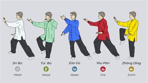 Post - 13 Fundamental Techniques of Tai Chi