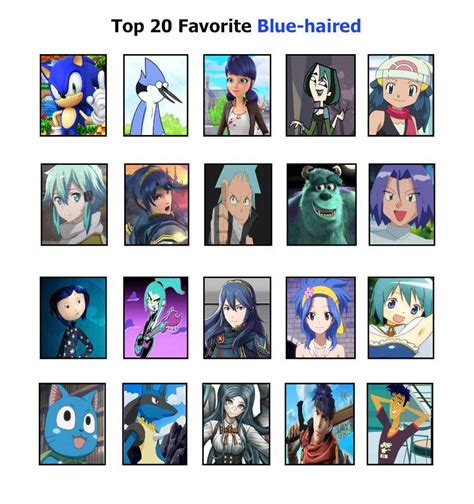 Top 20 Favorite Blue-Haired by SilverPhantom27 | Anime fandom, Iconic characters, Cartoon characters