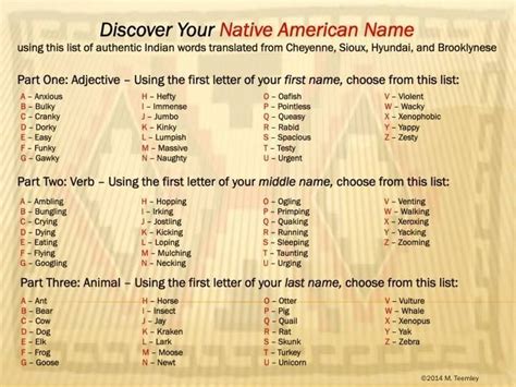 Pin by wtf on THE NAME GAME | Native american, American indian names, Nativity