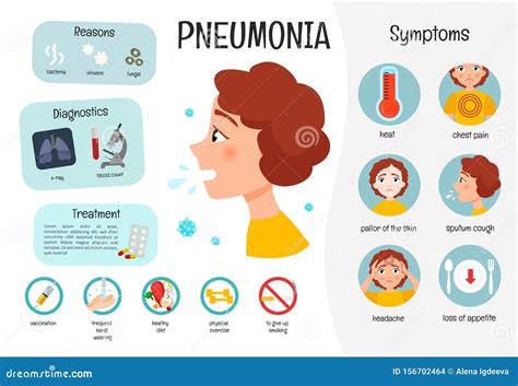 Pneumonia Symptoms Stock Illustrations – 18,645 Pneumonia Symptoms Stock Illustrations, Vectors ...