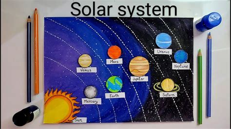 Solar System Model Of Greek