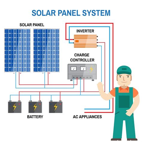 Block Diagram Of Grid Connected Solar Pv System What Is A Gr