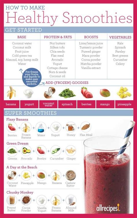 Healthy Smoothie Recipes For Kids These Berry Smoothie Recipes Look So ...