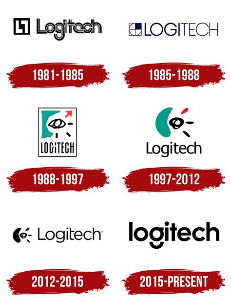 Logitech Logo, symbol, meaning, history, PNG, brand