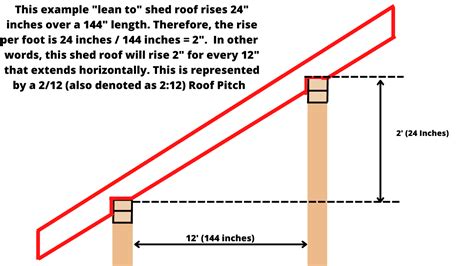 How to Build a Lean To Shed Roof (Lean to Shed Roof Installation and Framing) - AT Improvements