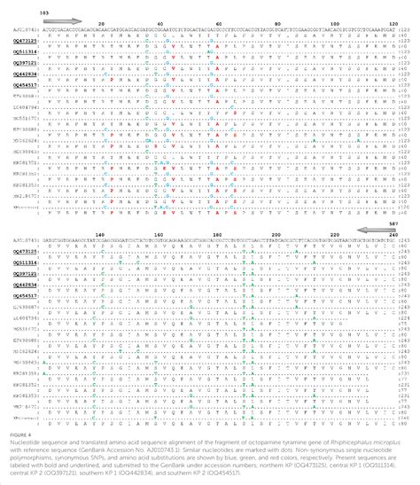 Assessment of cypermethrin and amitraz resistance and molecular profiling of voltage-gated ...