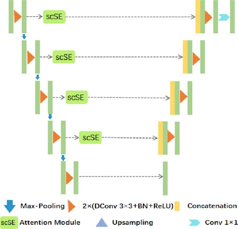 Figure 1 from Retinal OCT image layer segmentation based on attention mechanism | Semantic Scholar