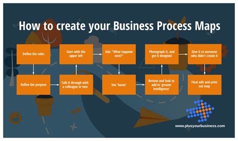 Business Process Map Model Diagram - Design Talk