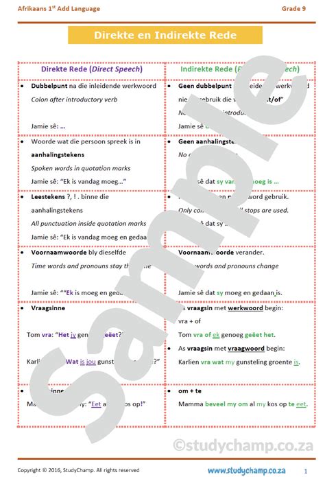 Grade 9 Afrikaans First Additional Language Bundle