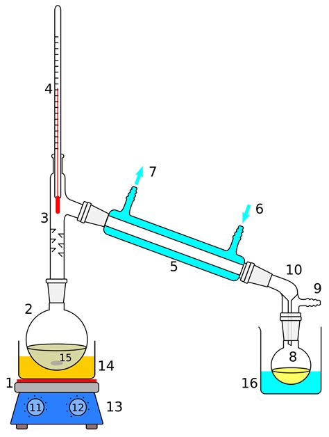 Distillation - Wikipedia