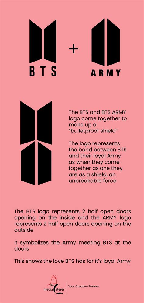 Meaning of the BTS & BTS Army Logo | Are You Truly Part of The ARMY ...