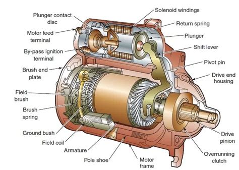 Electric Motor Components Diagram