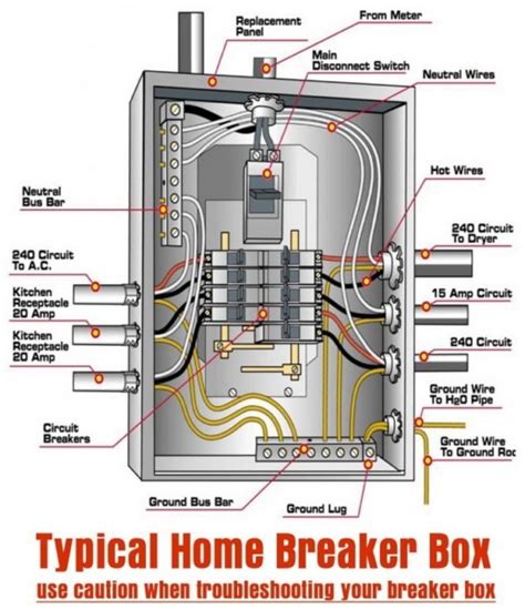 Residential Wiring Basics