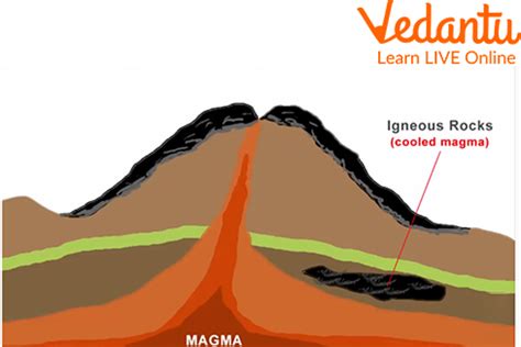 Metamorphic Rocks: Overview, Definition, Formation, Types, and Facts