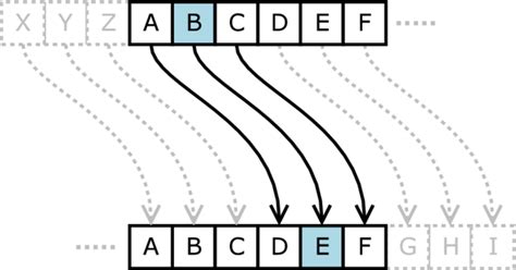 1 + 1 = 3 - Cryptography: Caesar Cipher