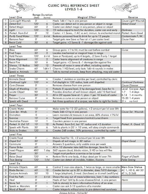 Dnd 5e Spells Printable - Printable Word Searches